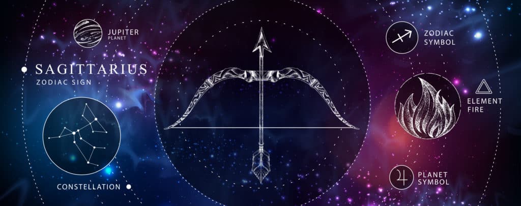 Sagittarius November 22 to December 19 1024x405 1
